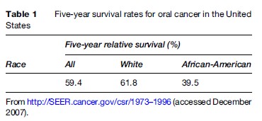 Oral Cancer Research Paper