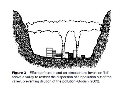 Outdoor Air Pollution Research Paper