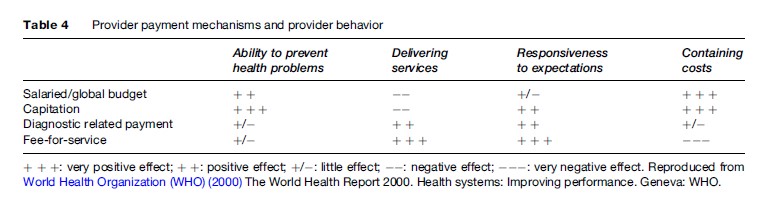 National Health Systems Research Paper