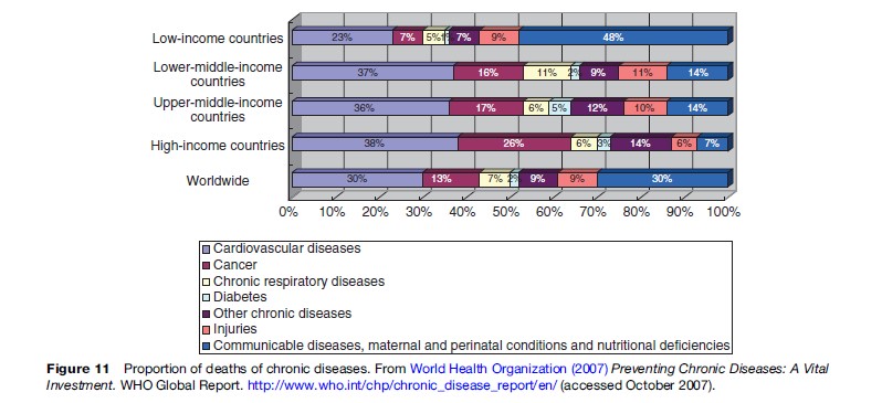 Surveillance of Disease Research Paper