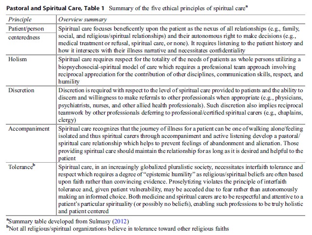 Pastoral and Spiritual Care research paper tab 1