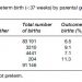 Perinatal Epidemiology Research Paper