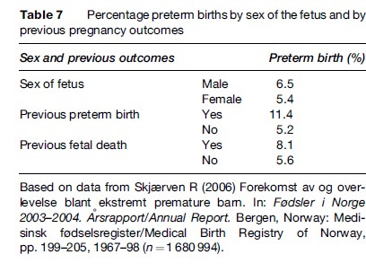 Perinatal Epidemiology Research Paper