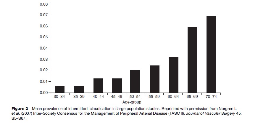 Peripheral Arterial Disease Research Paper