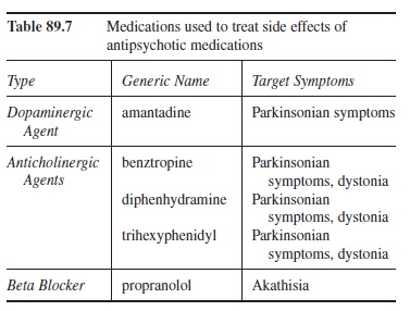 pharmacotherapy-research-paper-t7