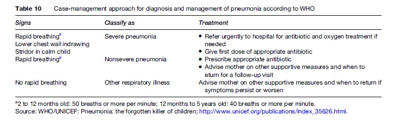 Pneumonia Research Paper