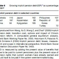 Population and Labor Force Aging Research Paper