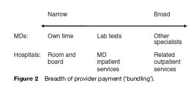 Provider Payment Methods and Incentives Research Paper