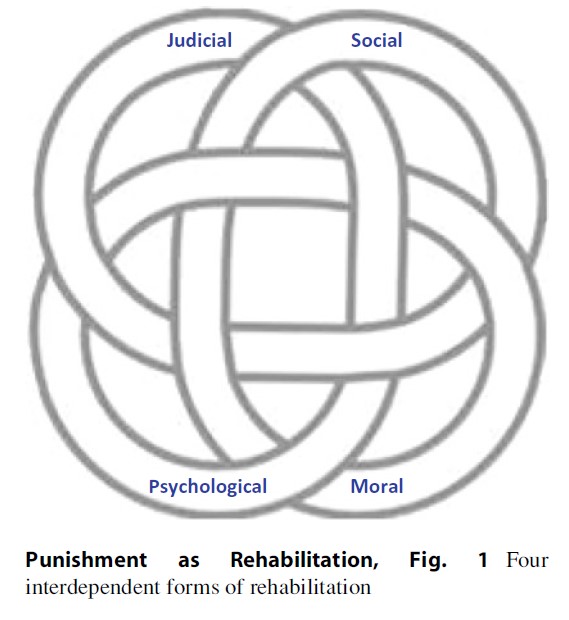 Punishment as Rehabilitation Research Paper