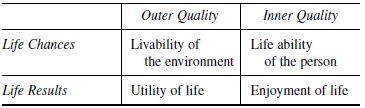 Quality-of-Life Research Scheme 1