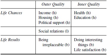 Quality-of-Life Research Scheme 3