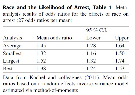 Race and the Likelihood of Arrest Research Paper