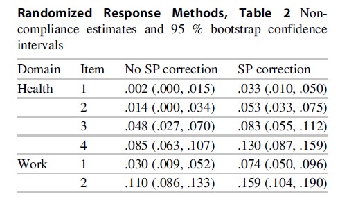 Randomized Response Methods Research Paper