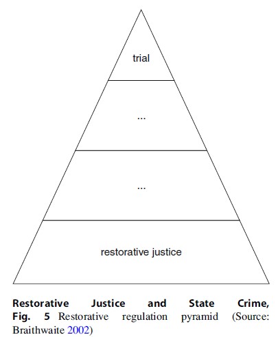 Restorative Justice and State Crime Research Paper