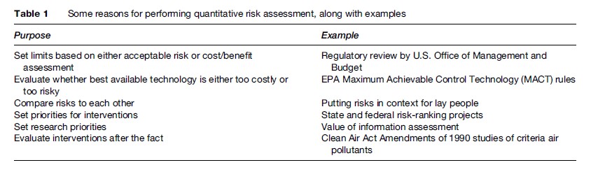 Environmental/Occupational Risk Assessment Research Paper