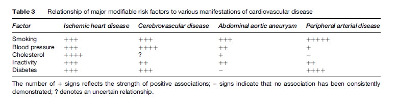 Risk Factors Research Paper