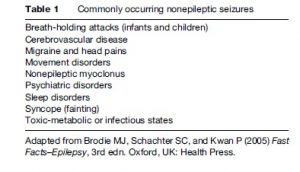 research paper topics on seizures