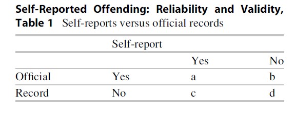 Self-Reported Offending Research Paper