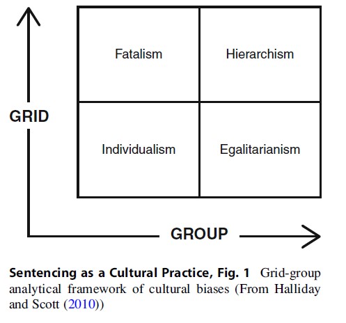 Sentencing As A Cultural Practice Research Paper