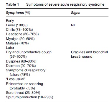 Severe Acute Respiratory Syndrome (SARS) Research Paper