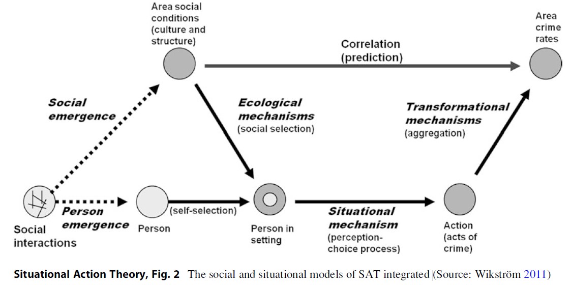 Situational Action Theory Research Paper