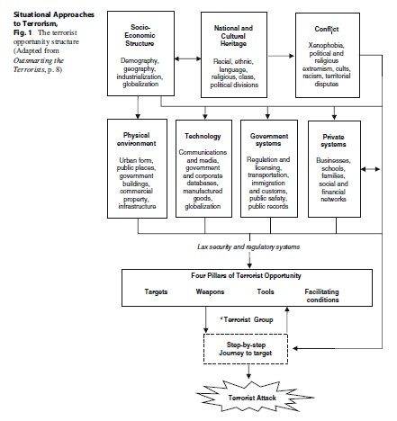 topics on terrorism for research paper