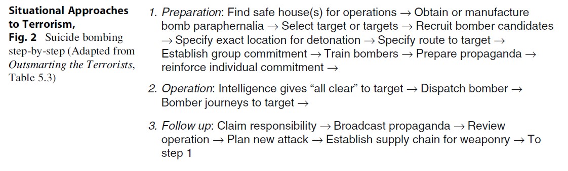 Situational Approaches to Terrorism Research Paper