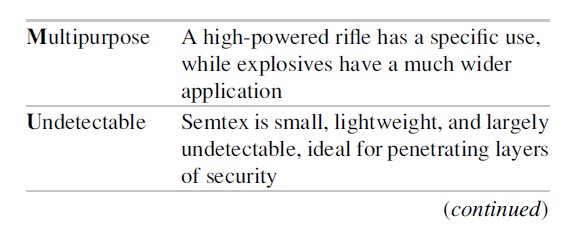 Situational Approaches to Terrorism Research Paper