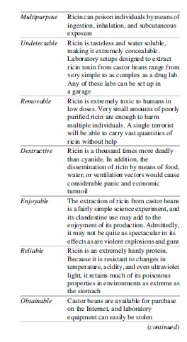 Situational Approaches to Terrorism Research Paper