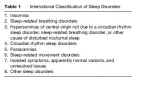 sleep disorders research paper topic