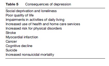 Specific Mental Health Disorders
