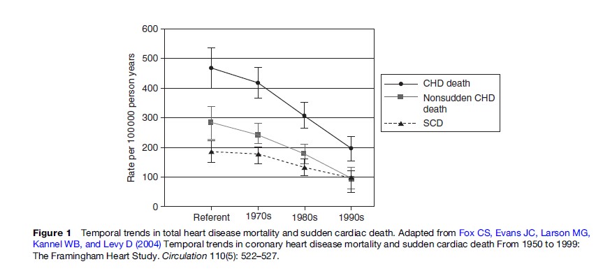 Sudden Cardiac Arrest Research Paper