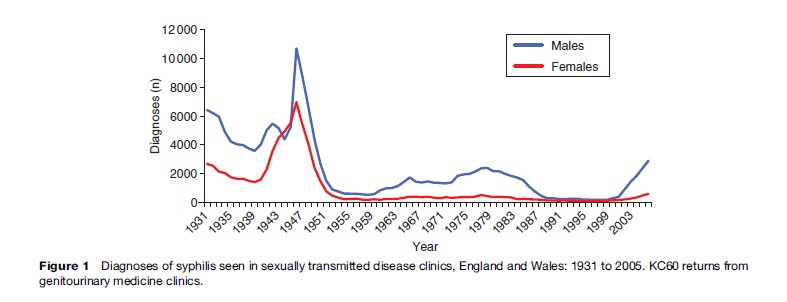 Syphilis Research Paper