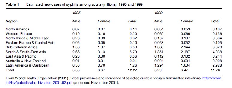 Syphilis Research Paper