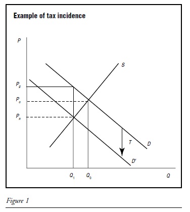 TAX INCIDENCE form1