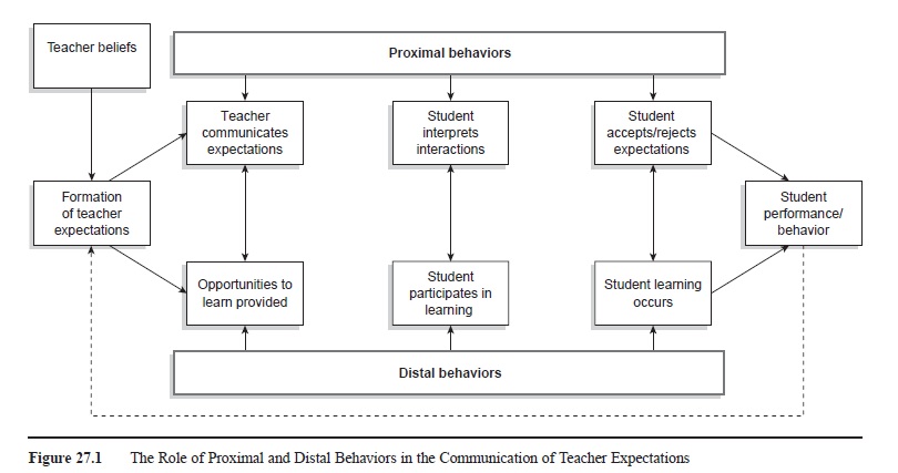 Teacher Expectations Research Paper – EssayEmpire