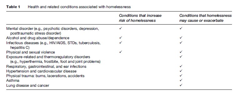 Homelessness and Health Research Paper