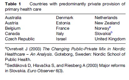 Role of the Private Sector in Health Care Research Paper