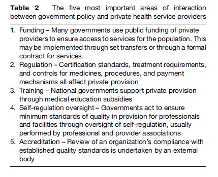 Role of the Private Sector in Health Care Research Paper