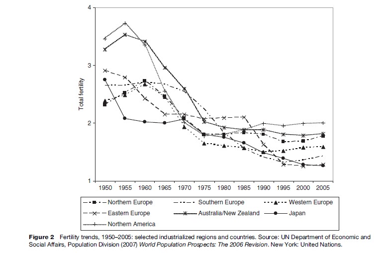 Trends in Human Fertility Research Paper