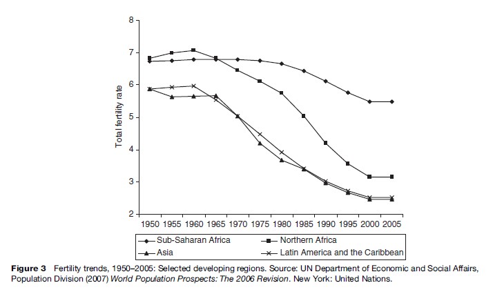 Trends in Human Fertility Research Paper
