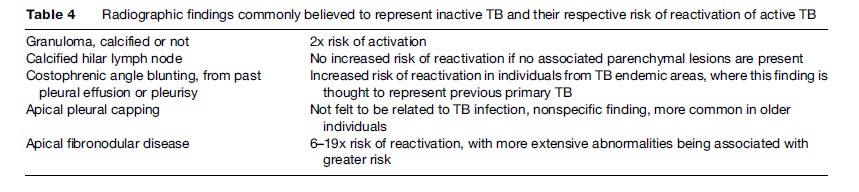 Tuberculosis Prevention Research Paper