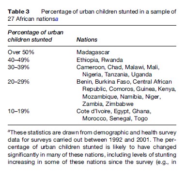 Urban Health in Developing Countries Research Paper