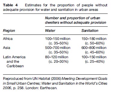 Urban Health in Developing Countries Research Paper