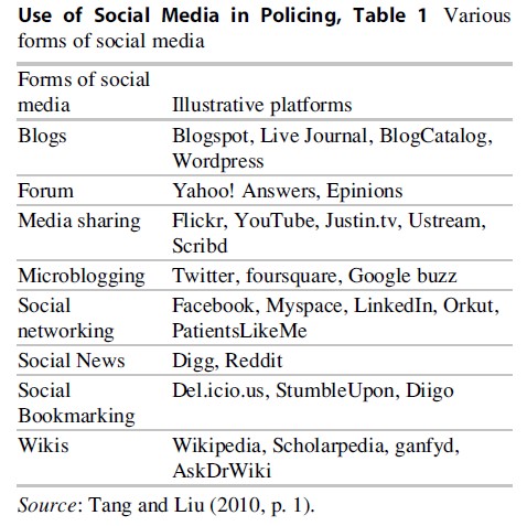 Use of Social Media in Policing Research Paper