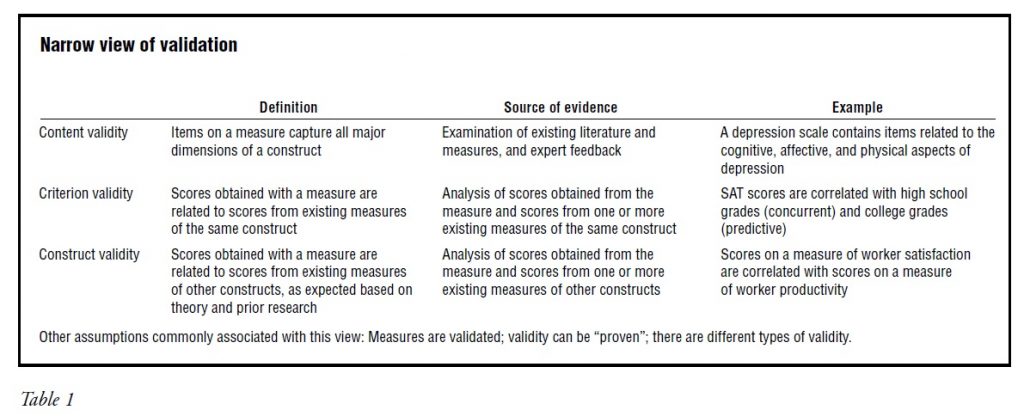 research paper about validation