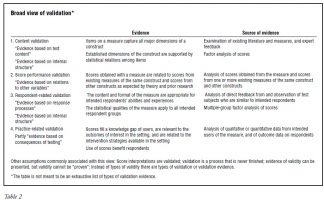 research papers validation