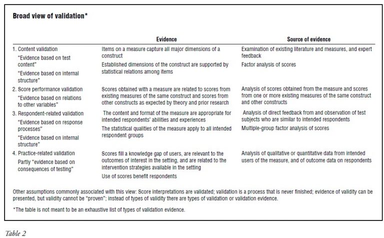 thesis model validation