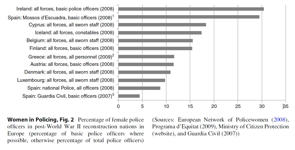 Women in Policing Research Paper