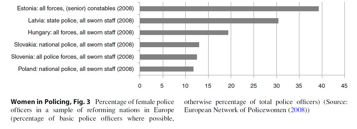 Women in Policing Research Paper